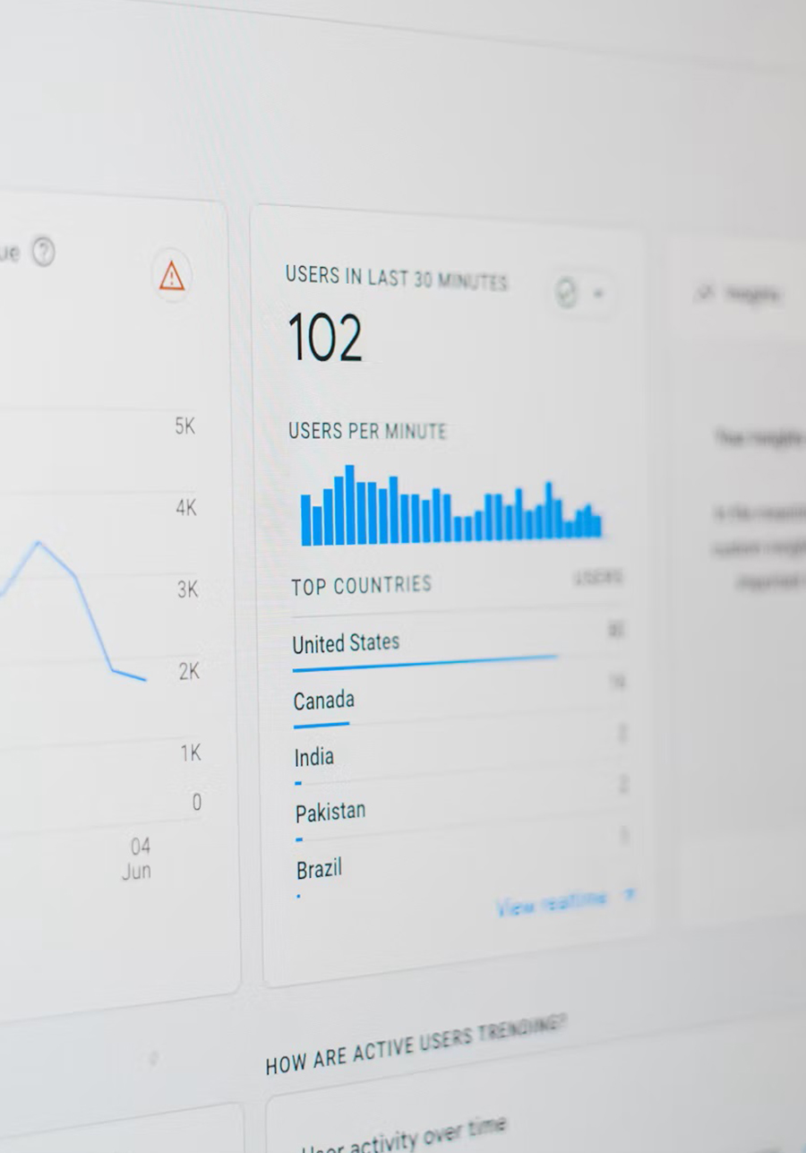 Analytics dashboard showing live user activity